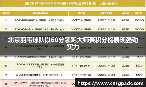 北京羽毛球队以60分领跑大师赛积分榜展现强劲实力